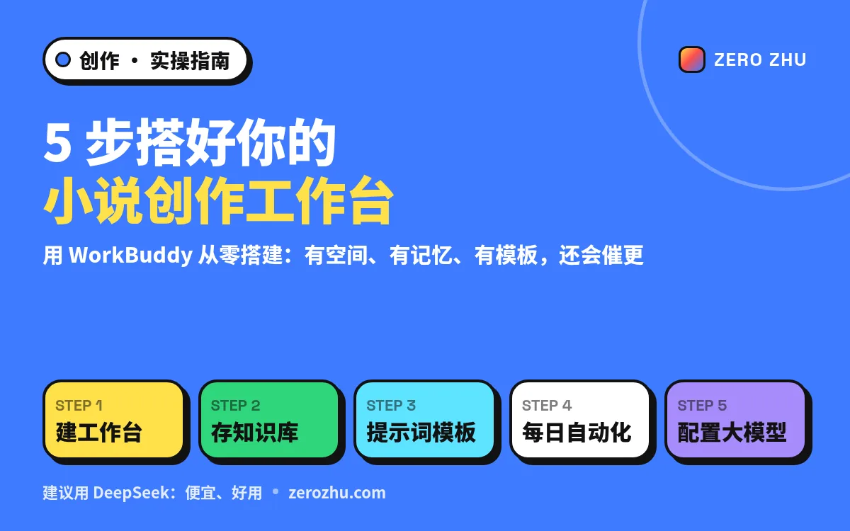封面：5 步搭好你的小说创作工作台